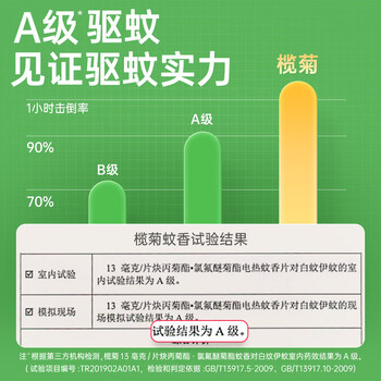 榄菊电蚊香片120片+2器 无香型电蚊香防蚊片补充装驱蚊灭蚊电热蚊香片 榄菊电蚊香片120片+2器 无香型电蚊香防蚊片补充装驱蚊灭蚊电热蚊香片