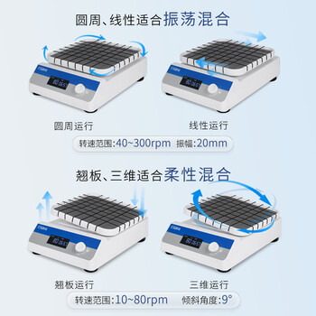 恩谊 摇床振荡器实验室脱色摇床NY-YCH【回旋】旋钮款