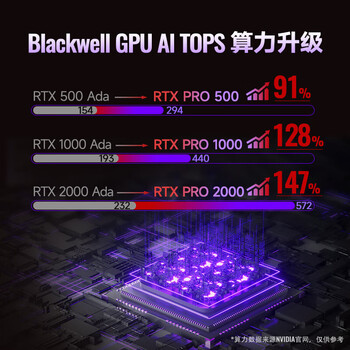 戴尔Dell Pro Max 16英寸图形移动工作站AI笔记本电脑 定制(Ultra9-285H 32G 1T RTX PRO2000-8G) 戴尔Dell Pro Max 16英寸图形移动工作站AI笔记本电脑 定制(Ultra9-285H 32G 1T RTX PRO2000-8G)