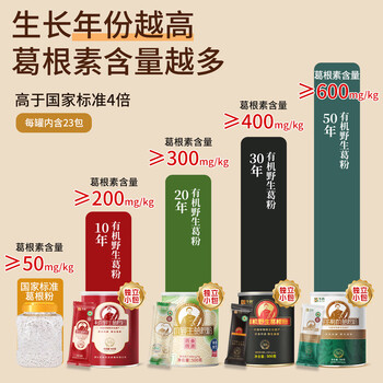 多跃30年有机野生葛根粉老柴葛500g独立包冲饮代餐粉非遗特产纯正葛粉 多跃30年有机野生葛根粉老柴葛500g独立包冲饮代餐粉非遗特产纯正葛粉