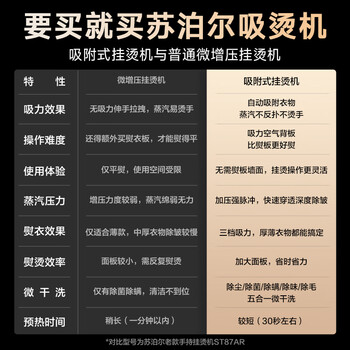 苏泊尔（SUPOR）【新一代吸烫机】吸附式手持挂烫机家用小型大蒸汽150ml熨烫机大功率除菌电熨斗拼豆礼物EGH-S920A