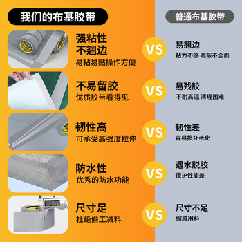 米乐奇门窗防风胶带不留胶篷布帆布雨布帐篷破洞修补贴防水胶补漏胶布 银色-80MM宽*20M长【1卷装】
