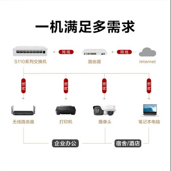 华为坤灵8口千兆交换机8口千兆电S110-8T以太网络网线分线器集线交换器小型家用企业级替代S100-8T