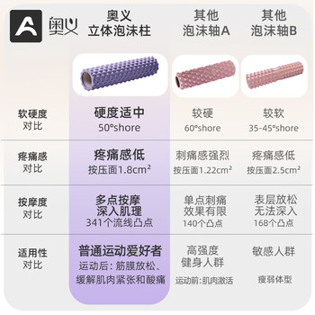 奥义泡沫轴滚轴滚筒式肌肉放松狼牙棒腿部筋膜按摩棒滚背神器瑜伽柱
