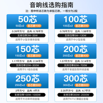 秋叶原（CHOSEAL）音响音箱专用连接线 发烧级纯铜音频喇叭线 功放连接 增强屏蔽抗干扰250芯金银线 25米 QS2245T25S