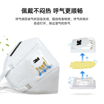 3MKN95耳戴口罩春夏呼吸阀防花粉尘飞沫雾霾大包装25只/袋9501V+