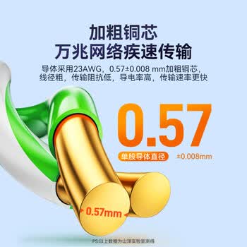 山泽七类万兆双屏蔽网线【0.57±0.008mm纯铜芯】CAT7类抗干扰低烟无卤 工程家装网络箱线50米 705SZP