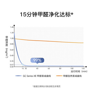 IQAir空气净化器长效除甲醛除细菌病毒 装修新房 瑞士原装进口智能 GC Series XE 【家电】