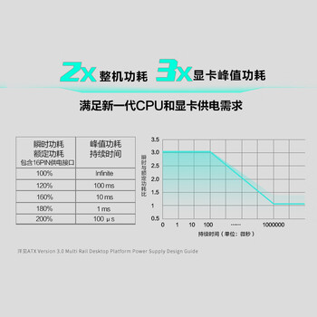 追风者(PHANTEKS)AMP GH白金牌1000W全模组白色电脑机箱电源(全日系电解电容/温控启停/ATX3.1/蟒纹线/5090) 追风者(PHANTEKS)AMP GH白金牌1000W全模组白色电脑机箱电源(全日系电解电容/温控启停/ATX3.1/蟒纹线/5090)
