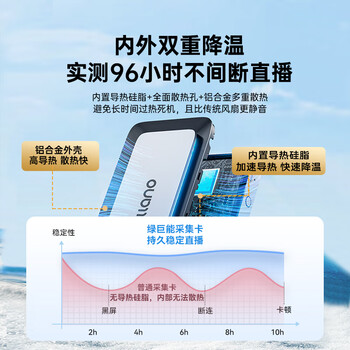 绿巨能（llano）HDMI视频采集卡4K60Hz高清直播RGB24适用索尼佳能尼康相机录制Switch2/PS5游戏电竞电脑手机ipad