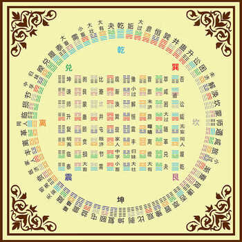易经八卦六十四卦型号规格- 京东