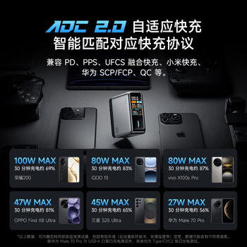 CUKTECH酷态科10号超级电能充Ultra氮化镓充电器120W/100W快充头四口套装接入米家兼容笔记本电脑苹果小米
