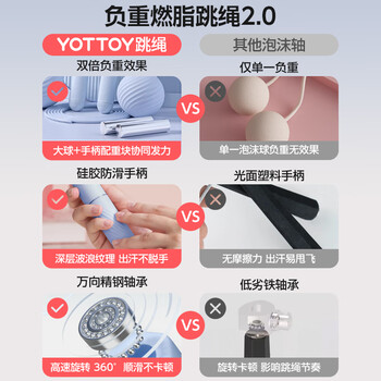yottoy无绳跳绳减肥专用成年人燃脂负重智能计数跳绳男士 加大球/蓝 yottoy无绳跳绳减肥专用成年人燃脂负重智能计数跳绳男士 加大球/蓝