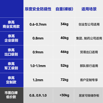 奈高（NAIGAO）保密柜文件柜办公铁皮柜国家保密认证资料档案柜电子指纹锁密码柜