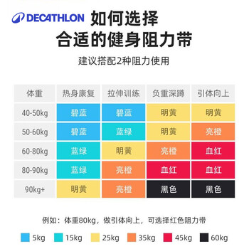 迪卡侬弹力带瑜伽器材健身带红色(新老款批次logo不同)2531588 迪卡侬弹力带瑜伽器材健身带红色(新老款批次logo不同)2531588