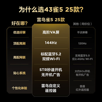TCL雷鸟电视 43雀5 25款 43英寸 144Hz高刷 2+32GB内存 自定义遥控器 家电电视43F295C