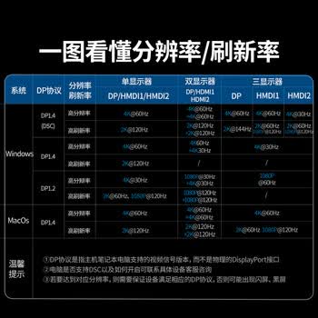 绿联Type-C3.2转双HDMI/DP四屏异显拓展坞USB-C外接三屏4K扩展坞10G转接多屏分屏器兼容雷电4接笔记本