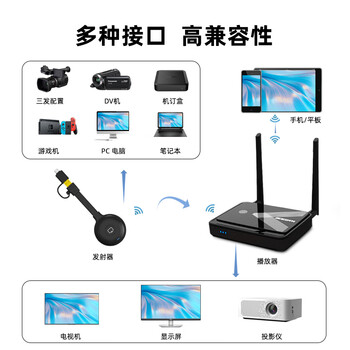 宝疆（BOEGAM）无线投屏器hdmi线高清传输办公家用苹果安卓华为手机接电视投影仪 RS002 三发射器套装