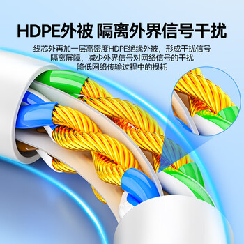 山泽(SAMZHE)六类网线 CAT6类千兆8芯双绞 工程家用宽带监控电脑网络成品跳线白色8米 BWD6080