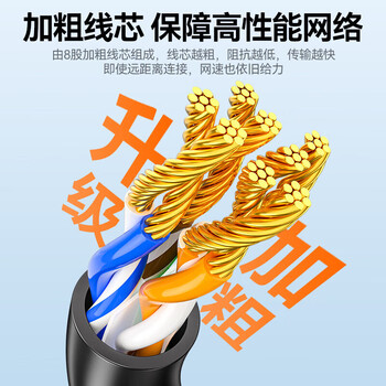 山泽 超六类万兆纯铜网线2米 CAT6A类成品线家用电脑网络宽带跳线兼容2.5g千兆8芯连接带双接头GD6A020