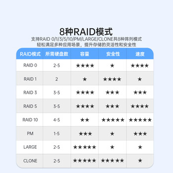 阿卡西斯（acasis）硬盘柜磁盘阵列五盘位硬盘盒【带RAID】存储外置硬盘仓2.5/3.5英寸通用SATA串口机械硬盘EC-7355