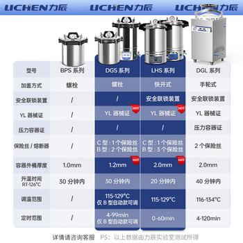 力辰（LICHEN）高压灭菌器18L数显加厚款防干烧带安全阀灭菌锅高压蒸汽菌立式力压 LC-BPS-18A