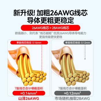 山泽 超六类万兆纯铜网线2米 CAT6A类成品线家用电脑网络宽带跳线兼容2.5g千兆8芯连接带双接头GD6A020