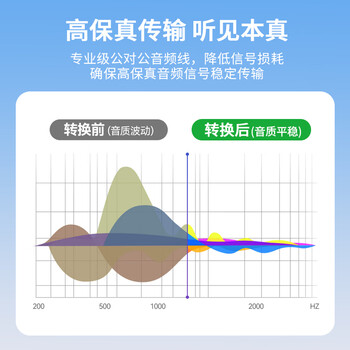 晶华3.5mm公对公AUX音频线 手机音响车载连接线平板笔记本电脑耳机车用音箱转换对录线 灰色1.5米A240E