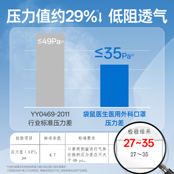 袋鼠医生医用外科双鼻梁条口罩50只独立包装一次性秋冬保暖防尘透气灭菌级 袋鼠医生医用外科双鼻梁条口罩50只独立包装一次性秋冬保暖防尘透气灭菌级