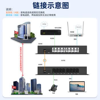 慧谷 电话光端机8路电话+1路百兆网络 PCM语音光端机 电话光纤收发器延长器 SC接口 HG-818P1E
