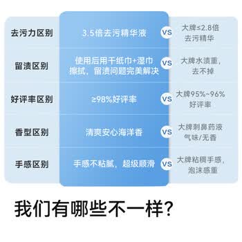 京东京造擦羽绒服清洁湿巾10片*8包 去污免水洗无酒精湿纸巾干洗去渍神器
