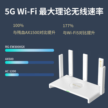 锐捷千兆WiFi6家用无线路由双频3000M RG-EW3000GX 160M频宽 双WAN口 MESH组网