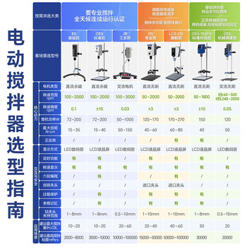 力辰（LICHEN）电动搅拌器实验室小型搅拌机数显定时自动机械高速工业分散机 LC-OES-120SH