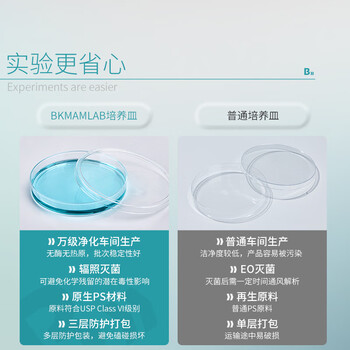 比克曼生物 一次性塑料培养皿整箱圆形实验室无菌植物细菌酵种弧菌微生物平板平皿 常规款90*15mmA款500个