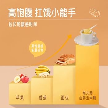 UOLONE猴头菇山药玉米糊营养早餐养代餐脾胃低脂肪免煮冲饮粉20g*10条