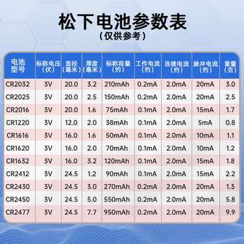 佰达特 进口CR2032/CR2025/CR1632/2450/2016汽车钥匙遥控器纽扣电池 LR41（小体温计电池）【14粒】