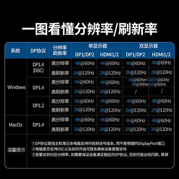 绿联Type-C3.2双HDMI/DP三屏异显扩展坞DisplayLink技术苹果雷电4/5拓展坞适用苹果M345多屏扩展10G