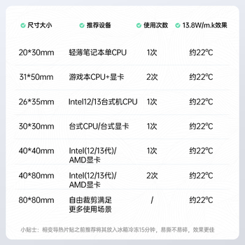 绿巨能(llano)硅脂相变片散热硅脂贴导热膏笔记本电脑CPU显卡降温硅脂垫硅胶贴片D-9导热系数13.8(W/m·K) 绿巨能(llano)硅脂相变片散热硅脂贴导热膏笔记本电脑CPU显卡降温硅脂垫硅胶贴片D-9导热系数13.8(W/m·K)