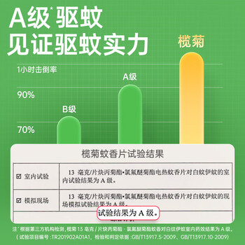 榄菊儿宝健电热蚊香片75片无香型补充装电蚊香驱蚊防蚊片灭蚊电蚊香片 榄菊儿宝健电热蚊香片75片无香型补充装电蚊香驱蚊防蚊片灭蚊电蚊香片