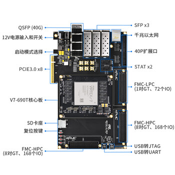 璞致FPGA开发板Xilinx Virtex7开发板 V7690T PCIE3.0 FMC 评估套件 PZ-V7690T