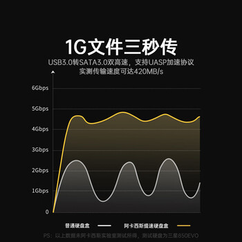阿卡西斯（acasis）硬盘底座2.5/3.5英寸笔记本台式SATA串口SSD固态移动机械双盘位外置外接硬盘盒子拷贝机EC-6104