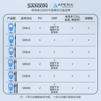 SANXIN APERA三信便携式仪SX800系列便携式pH计电导率溶解氧仪TDS盐度 SX811-SA（强碱高盐pH计）