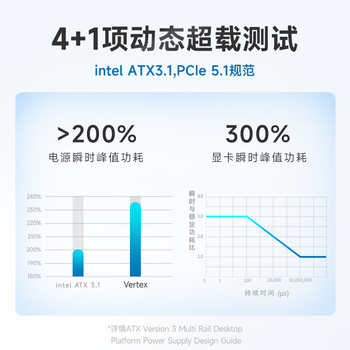 海韵（SEASONIC）1000W 金牌VERTEX峰睿电脑电源 ATX3.1/PCIe5.1/12V-2x6 支持5090/9070显卡