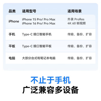 雷克沙(Lexar)1TB黑色Type-c USB3.2 移动固态硬盘(PSSD) Professional GO传输速度1050MB/s 直插手机 轻松扩容 雷克沙(Lexar)1TB黑色Type-c USB3.2 移动固态硬盘(PSSD) Professional GO传输速度1050MB/s 直插手机 轻松扩容