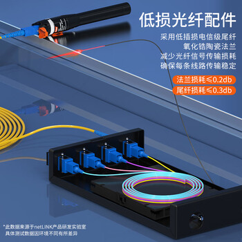 netLINK光纤终端盒 4口4芯SC单模光纤熔纤盒 满配光纤尾纤法兰光缆接续盒 壁挂式1个 HTF-4SC-SM