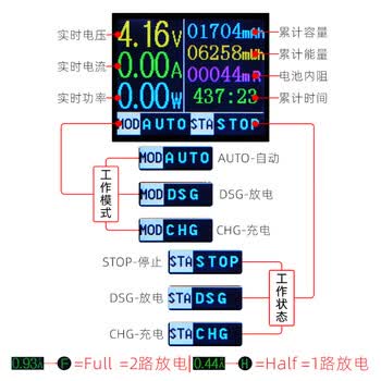 星玮铂 【18650锂电池 容量测试仪 红显 5个价格】Type-C端口电量自动充放模块 星玮铂 【18650锂电池 容量测试仪 红显 5个价格】Type-C端口电量自动充放模块