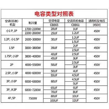 SaiFu CBB61电风扇启动电容 空调启动电容器 B级450V通用 落地扇吊扇油烟机 接线款 2UF（1个装赠接线帽）