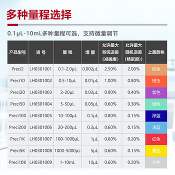 四亿移液枪移液器实验室单道可调微量大容量分液器手动采样器取液器半支可消毒艾本德平替 单道移液器5-50μl 四亿移液枪移液器实验室单道可调微量大容量分液器手动采样器取液器半支可消毒艾本德平替 单道移液器5-50μl
