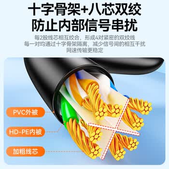 山泽 超六类万兆纯铜网线2米 CAT6A类成品线家用电脑网络宽带跳线兼容2.5g千兆8芯连接带双接头GD6A020