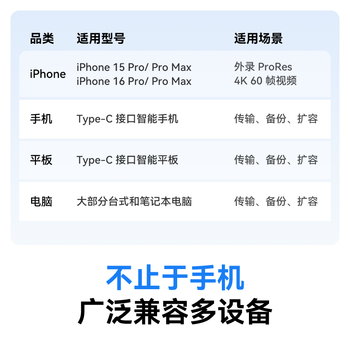 雷克沙（Lexar）2TB Type-c USB3.2 移动固态硬盘（PSSD) Professional GO 传输速度1050MB/s 直插手机  银色